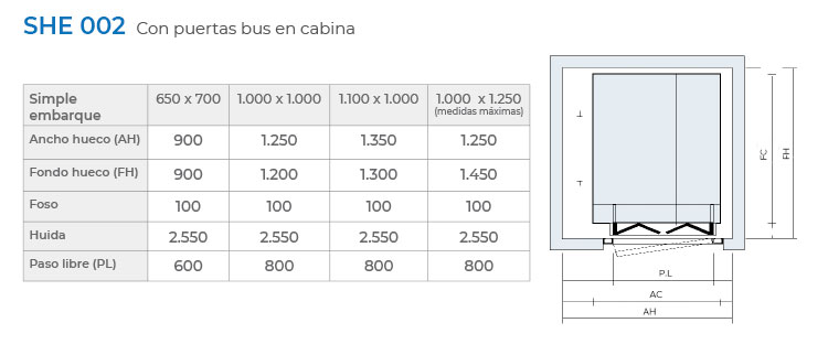 Comparativo entre modelos de elevadores domésticos SHE-Elevator 3 tabla de medidas she 002