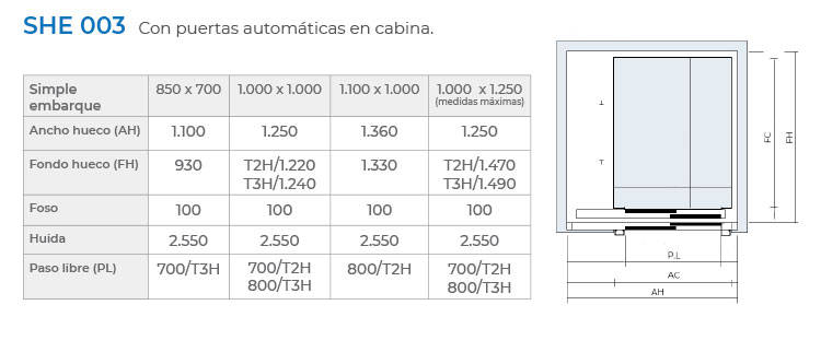 Comparativo entre modelos de elevadores domésticos SHE-Elevator 4 tabla de medidas she 003